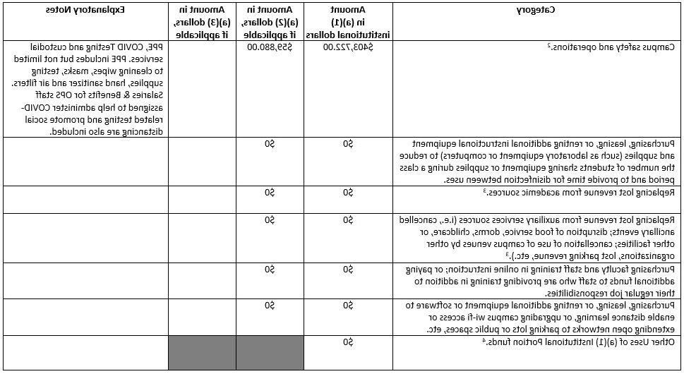 Budget Report 2